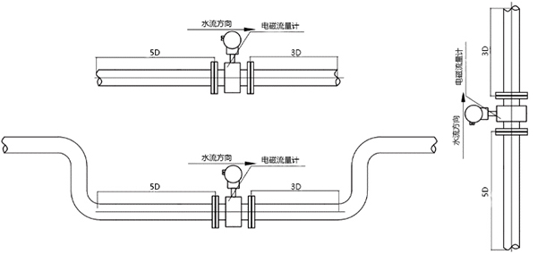 热力流量监测，流量计安装图