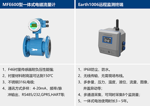 热力流量监测，流量计安装图