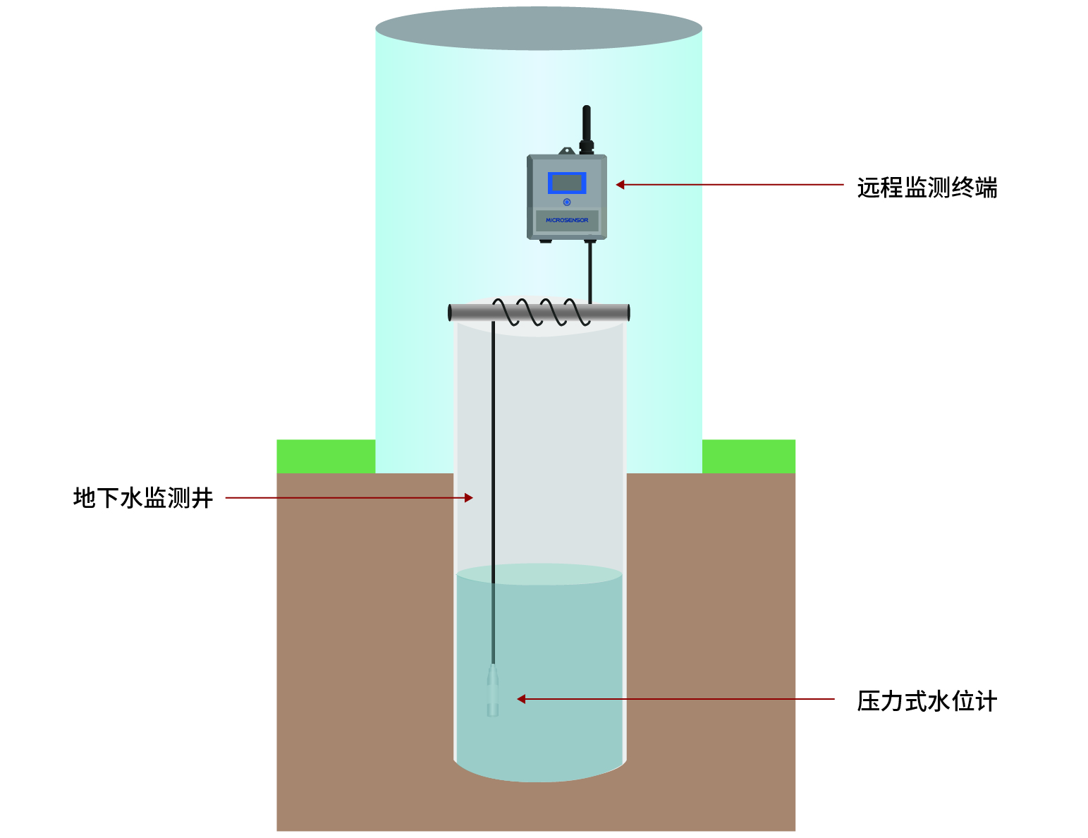 地下水监测井