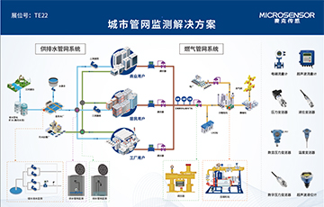 展会动态 | 第十届上海管网展落幕，麦克传感带你回顾精彩瞬间