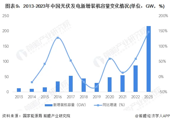 麦克传感光伏行业仪表监测