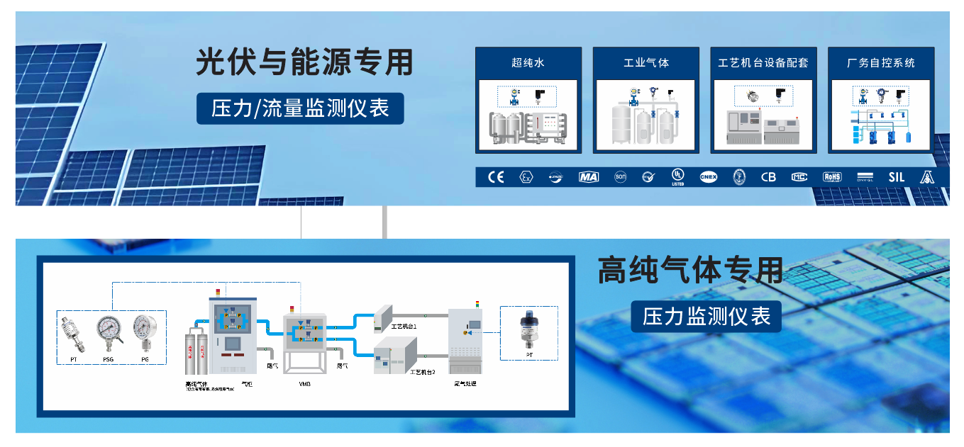 麦克传感光伏行业仪表监测