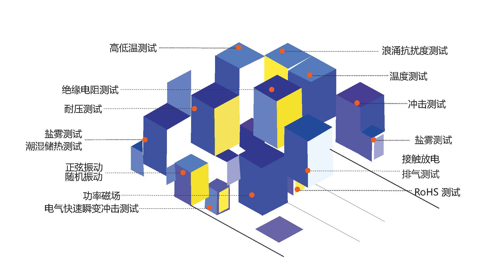 压力变送器厂家